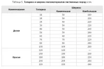 Різновиди пиломатеріалів пиломатеріалів