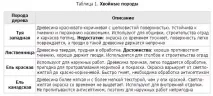 Різновиди пиломатеріалів пиломатеріалів