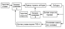 Регулює параметри при бурінні нафтових або газових свердловин нафтових