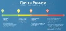 Режим та графік роботи Пошти України - Полазна. режим