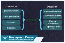 Як навчитися і де працювати тексту