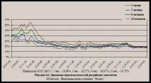 Ризики володіння векселями - Студопедія володіння