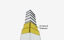 Rockwool Firebatts (Fire Batts), Роквул Фаєр Баттс batts