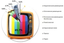 Ринок безалкогольних напоїв товарний та рекламний аспекти безалкогольних