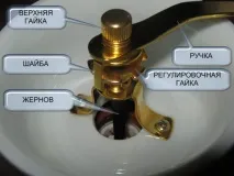 дому