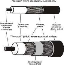 кабел