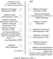Шабалята (Воронінський), Рідна В’ятка було