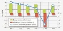 Синій птах і старі граблі, Авіатранспортний огляд птах