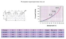 Швартові кранці «Трансвідбій» трансвідбій