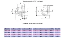 Швартові кранці «Трансвідбій» відбійні