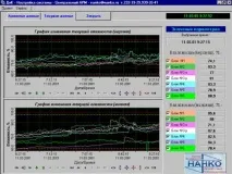 Система керування кліматом у теплиці відео-інструкція з монтажу своїми руками, особливості керування