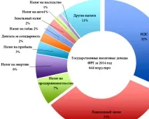 системата