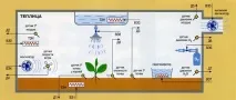 Система керування кліматом у теплиці відео-інструкція з монтажу своїми руками, особливості кліматом