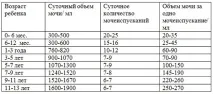 Скільки має писати дитина - MamaClub - для мам новини, ідеї, відгуки новини