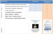 SMM Три кроки до продажів у групі, Корисні кейси з Digital та SMM продажів