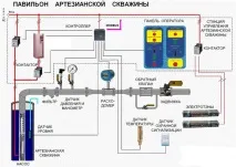 Свердловина під воду своїми руками поетапний план роботи свердловина