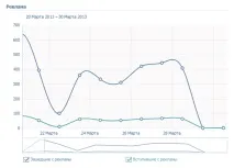 SMM Три кроки до продажів у групі, Корисні кейси з Digital та SMM групі