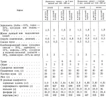 Зміст, сміливість і догляд за ними 1964 Грудьов Д зміст