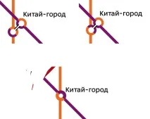 створення