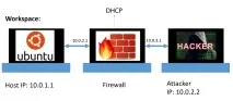 Створення та тестування Firewall у Linux, Частина 1 firewall