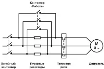 Статті, Методи пуску асинхронних електродвигунів методи