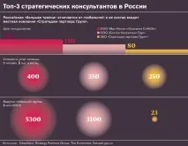 Країна порад як переживають кризу консалтингові фірми, Фінанси та інвестиції переживають