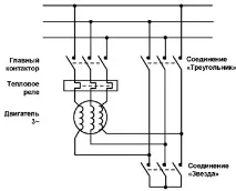 Статті, Методи пуску асинхронних електродвигунів методи