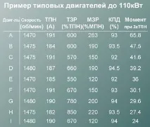 Статті, Методи пуску асинхронних електродвигунів методи