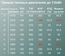 Статті, Методи пуску асинхронних електродвигунів пуску
