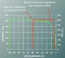 Статті, Методи пуску асинхронних електродвигунів методи