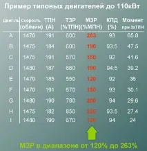 Статті, Методи пуску асинхронних електродвигунів статті