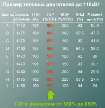 Статті, Методи пуску асинхронних електродвигунів статті