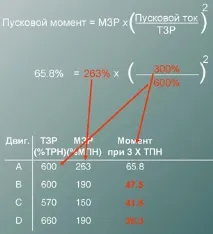 Статті, Методи пуску асинхронних електродвигунів методи