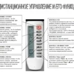 Кондиціонери та спліт-системи Dekker відгуки, інструкції до пульта управління пульта