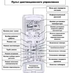 Кондиціонери та спліт-системи Dekker відгуки, інструкції до пульта управління інструкції