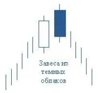 моделі