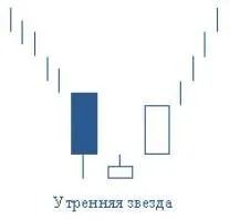 свічок