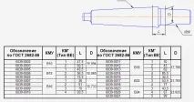 КОНУС МОРЗЕ 1 РОЗМІРИ - 3 розміри