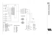 hydronic