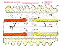 Конструктивні особливості, робота, переваги та застосування елегазових вимикачів особливості