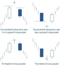 розвороту