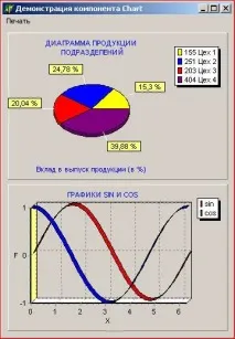 Компонент Chart компонент