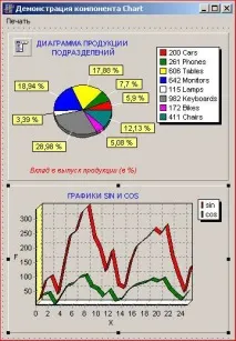 Компонент Chart компонент