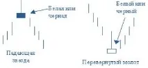 свічок