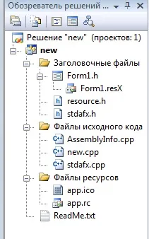 Структура проекту у Visual Studio Visual