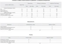 бізнес-планів