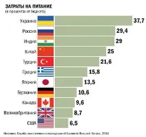 Талони на їжу допоможуть бідним, але не вирішать проблем бідності - Парламентська газета вирішать