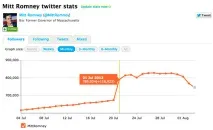 Тіньова економіка Twitter процвітаючий бізнес з продажу фоловерів бізнес