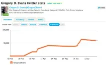 Тіньова економіка Twitter процвітаючий бізнес з продажу фоловерів twitter