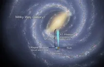Телескоп - Кеплер - займеться пошуком екзопланет, що блукають » The Universe Times кеплер